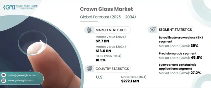 Crown Glass Market - IMG1