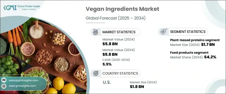 Vegan Ingredients Market - IMG1