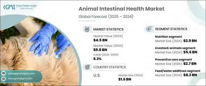 動物腸道健康市場 - IMG1