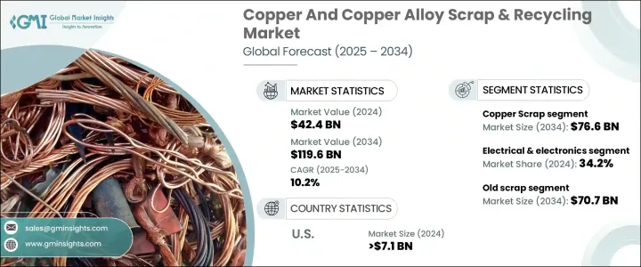 Copper And Copper Alloy Scrap and Recycling Market - IMG1