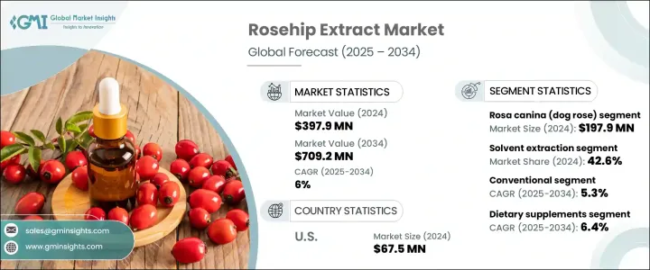 Rosehip Extract Market - IMG1