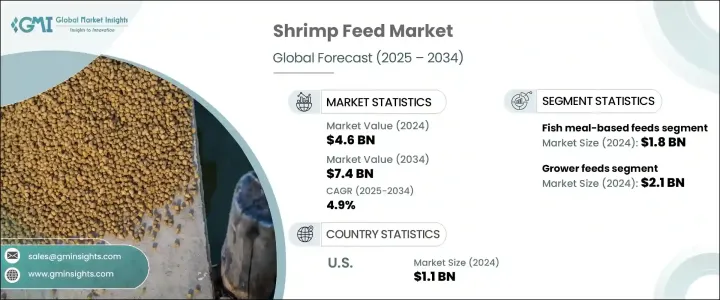 Shrimp Feed Market - IMG1