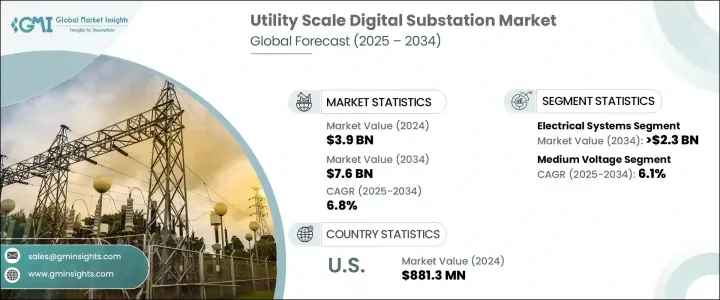 公用事業規模數位化變電站市場 - IMG1