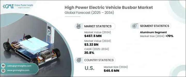 高功率電動車母線市場 - IMG1