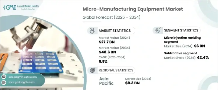 微製造設備市場 - IMG1