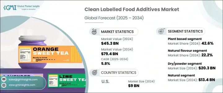 清潔標籤食品添加劑市場 - IMG1