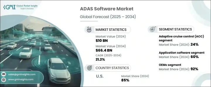 ADAS 軟體市場 - IMG1