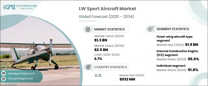 LW 運動飛機市場 - IMG1
