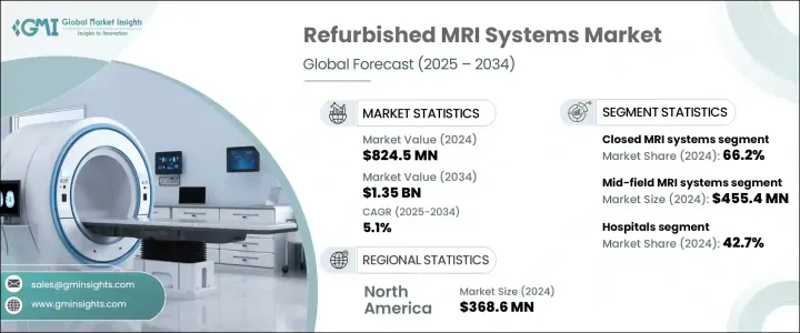 翻新 MRI 系統市場 - IMG1