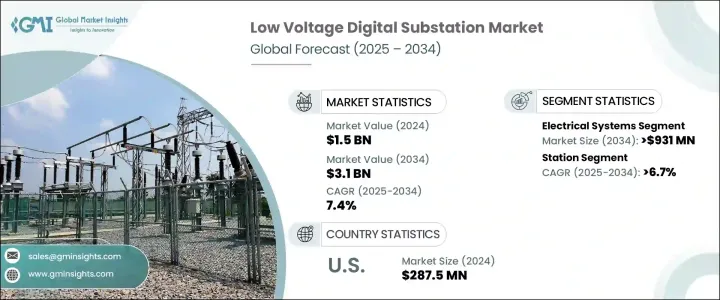 低壓數位化變電站市場 - IMG1
