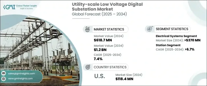 公用事業規模低壓數位變電站市場 - IMG1