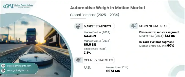 汽車動態稱重市場 - IMG1