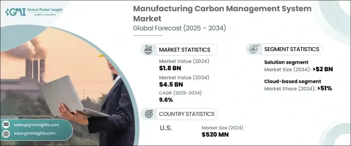 製造業碳管理系統市場 - IMG1