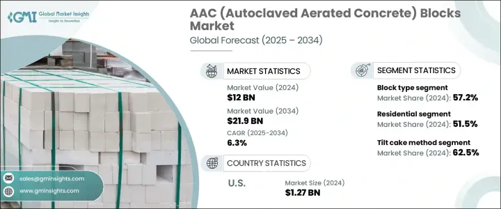 AAC（加氣混凝土）砌塊市場 - IMG1