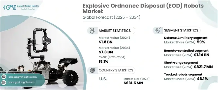 爆炸物處理 (EOD) 機器人市場 - IMG1