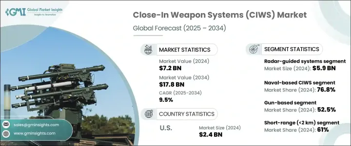 近防武器系統 (CIWS) 市場 - IMG1
