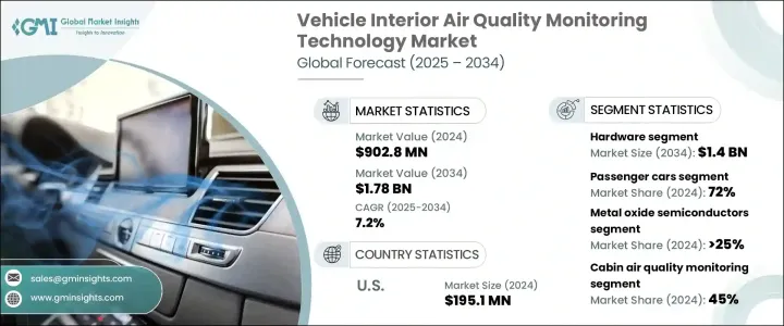車內空氣品質監測技術市場 - IMG1