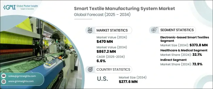 智慧紡織製造系統市場 - IMG1