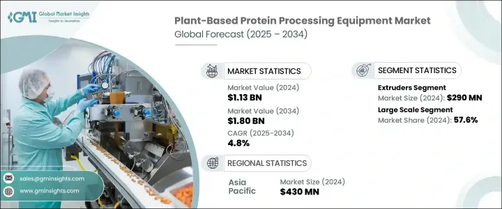植物蛋白加工設備市場 - IMG1