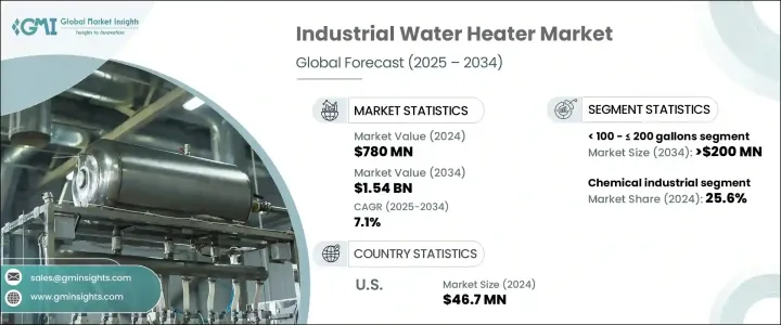 工業熱水器市場 - IMG1