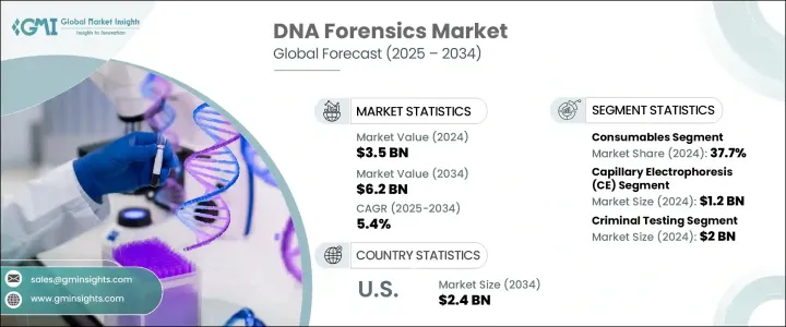 DNA 取證市場 - IMG1