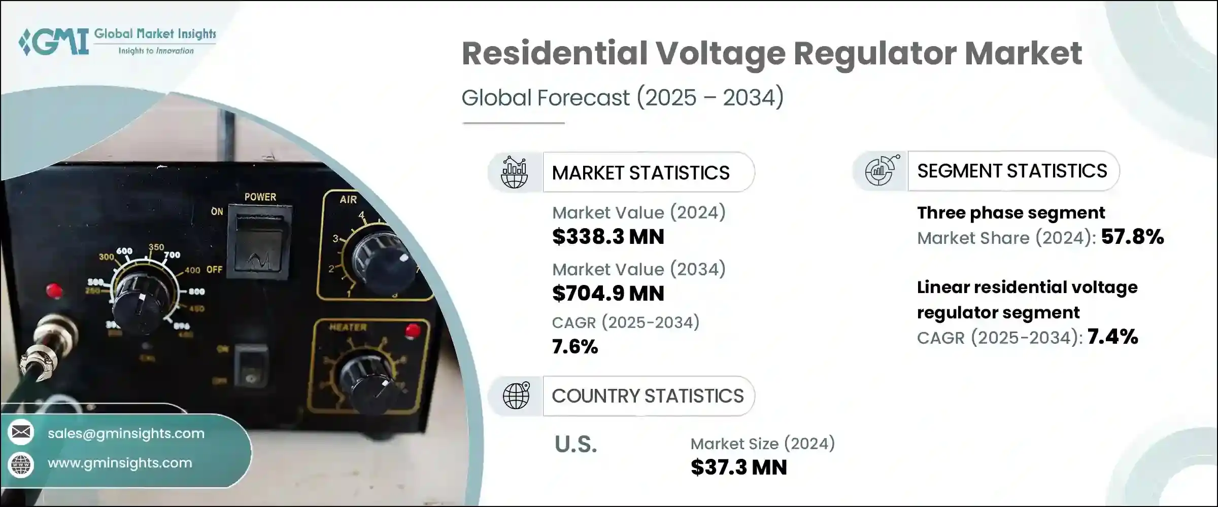 住宅電壓調節器市場 - IMG1