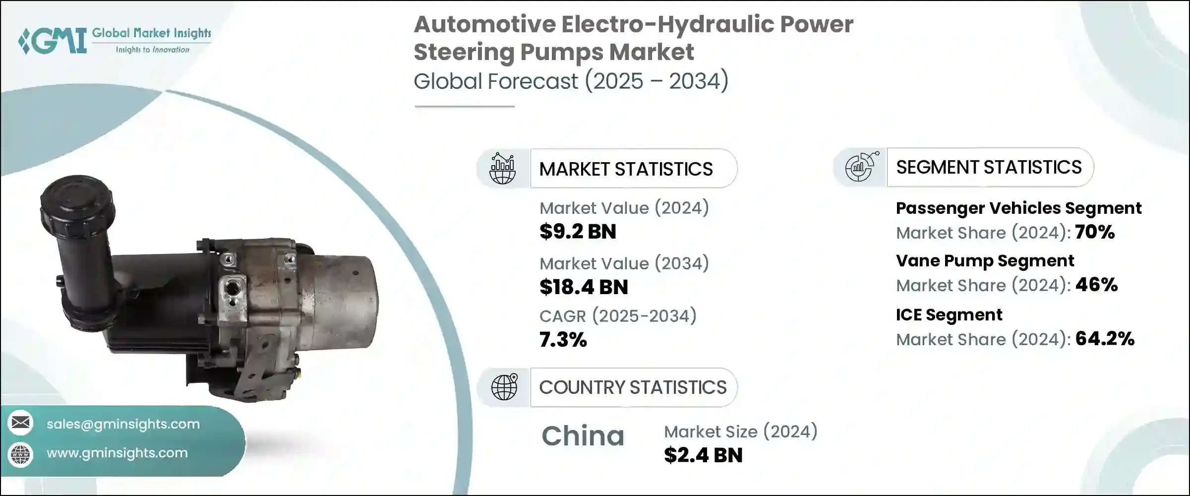 汽車電動液壓動力方向機幫浦市場 - IMG1