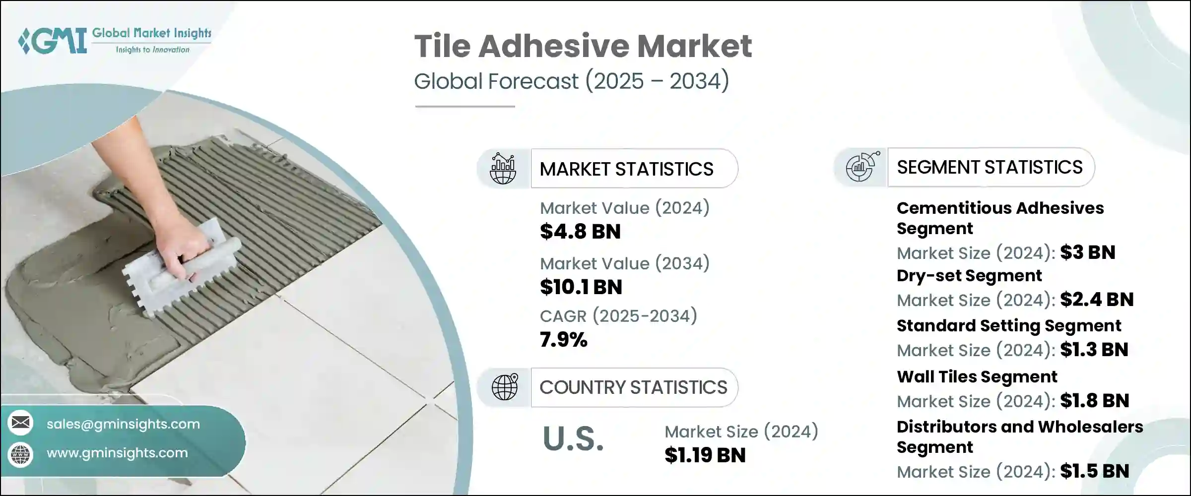 磁磚膠黏劑市場 - IMG1