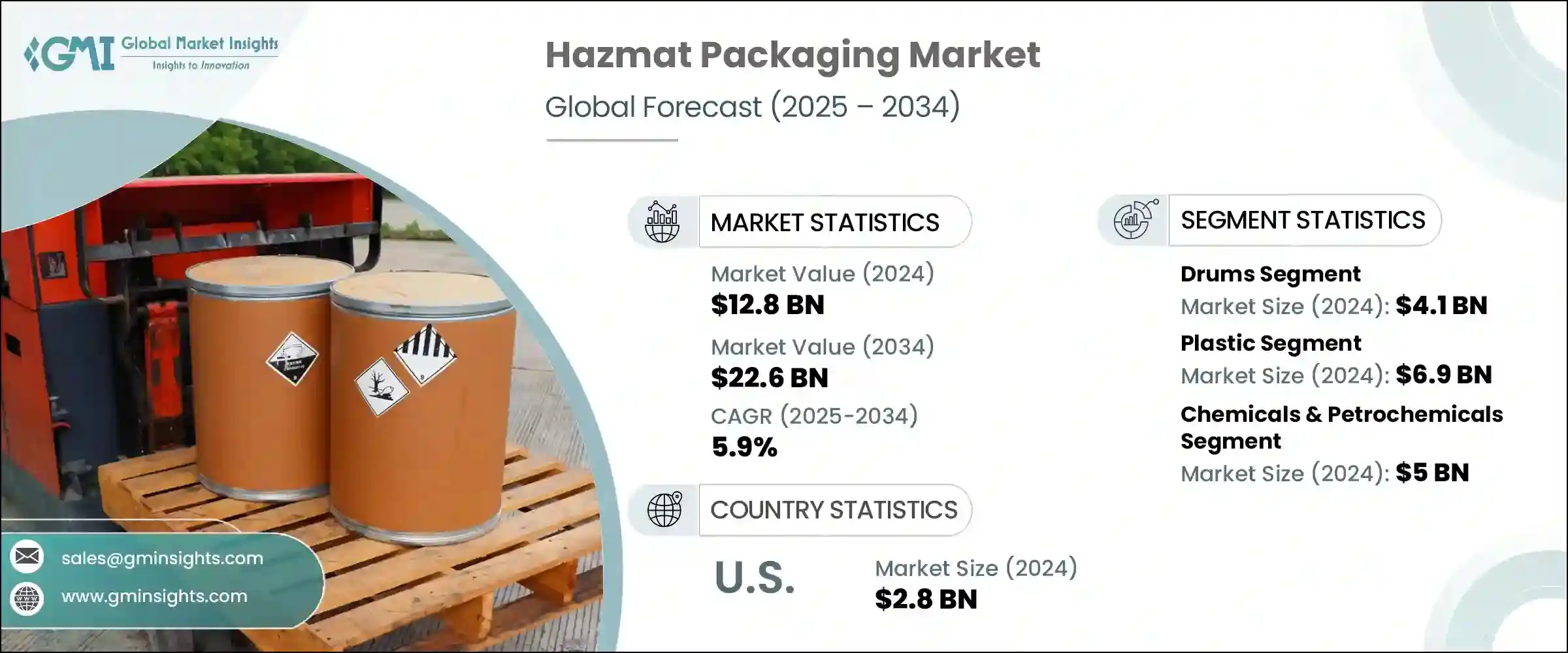 危險物品包裝市場 - IMG1
