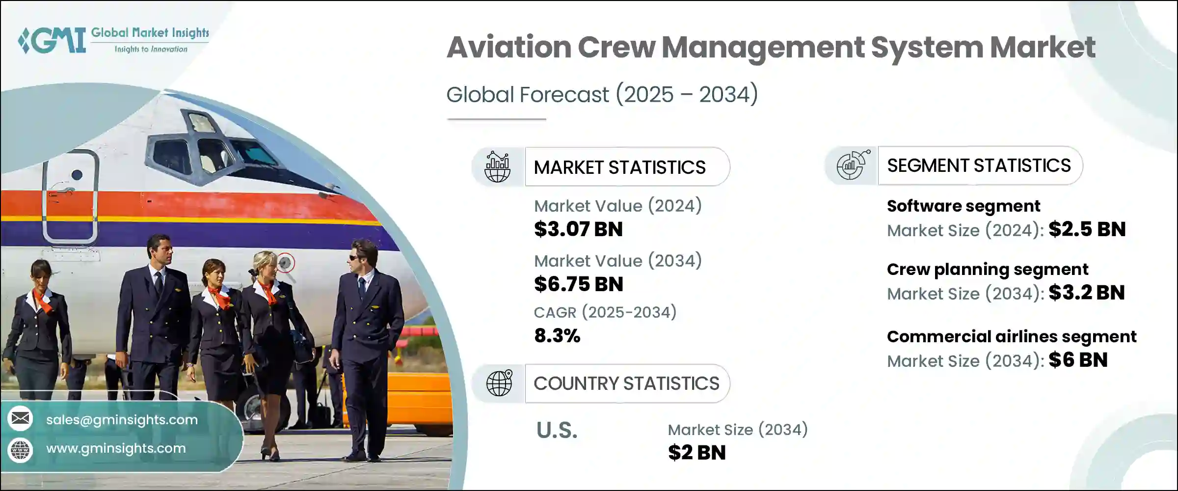 航空機組管理系統市場 - IMG1