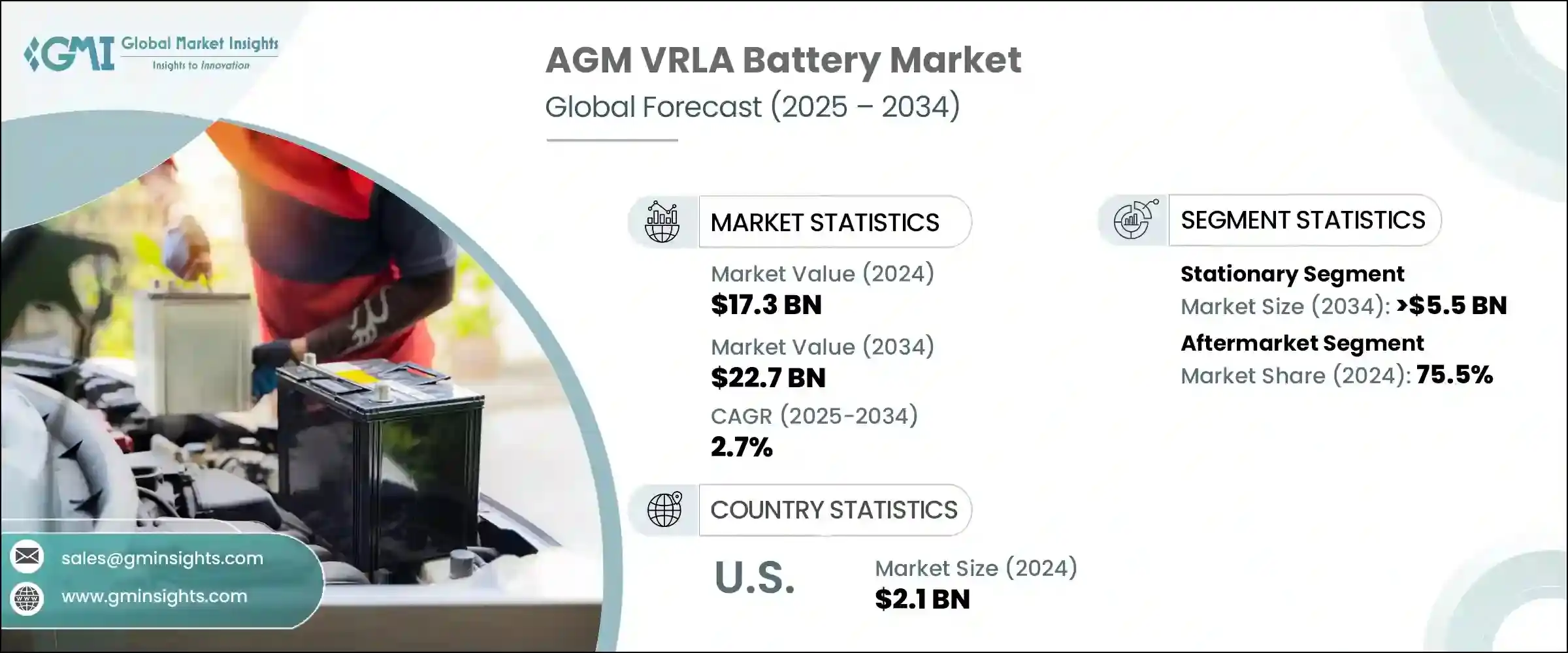 AGM VRLA 電池市場 - IMG1