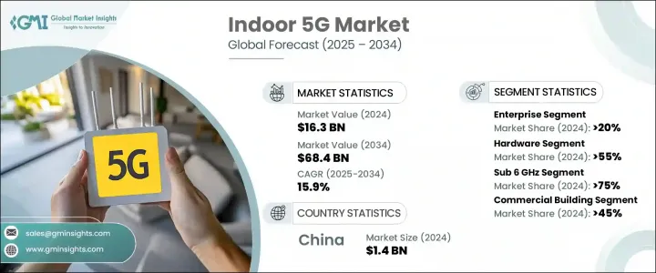 室內 5G 市場 - IMG1