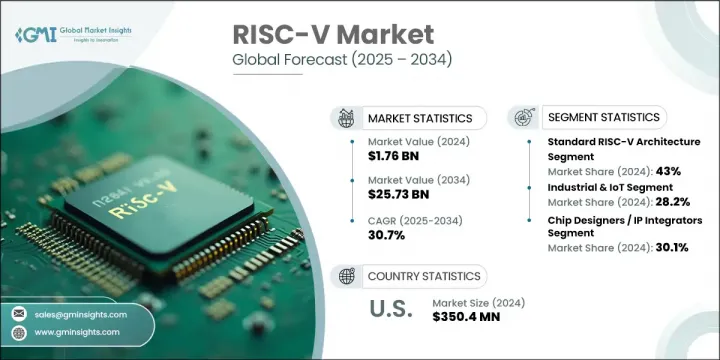 RISC-V 市場 - IMG1