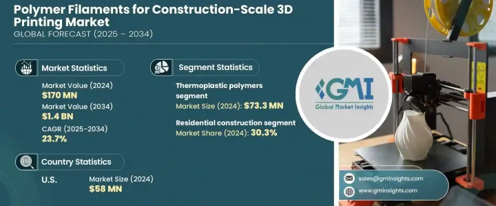面向建築規模 3D 列印市場的聚合物細絲 - IMG1
