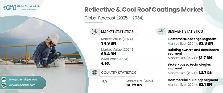 Reflective and Cool Roof Coatings Market - IMG1