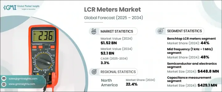 LCR 電錶市場 - IMG1