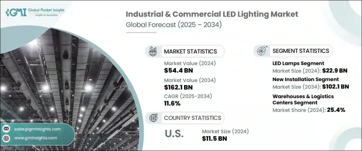工業和商業 LED 照明市場 - IMG1