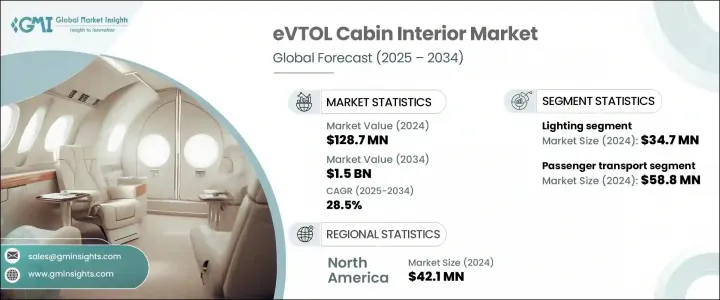 eVTOL 客艙內裝市場 - IMG1