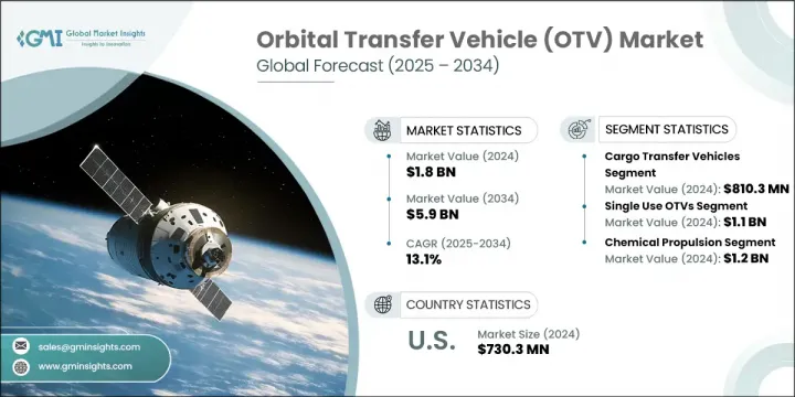 軌道轉移飛行器（OTV）市場 - IMG1