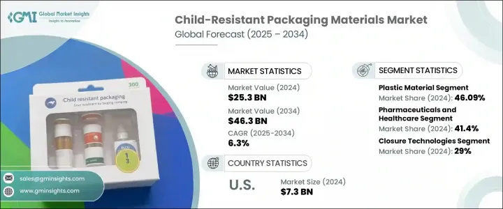 Child-Resistant Packaging Materials Market - IMG1