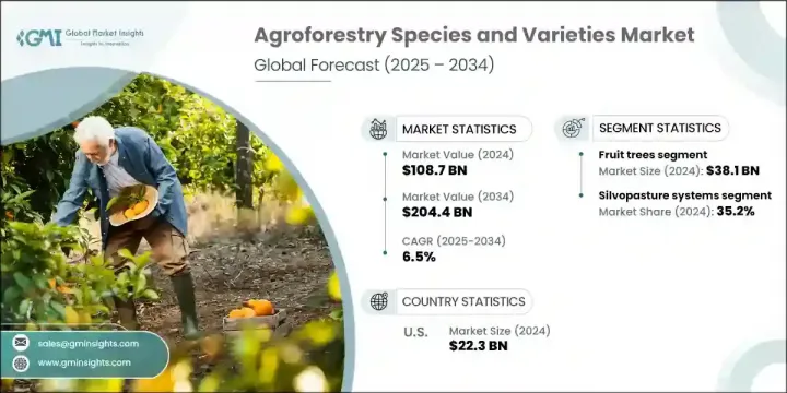 Agroforestry Species and Varieties Market - IMG1