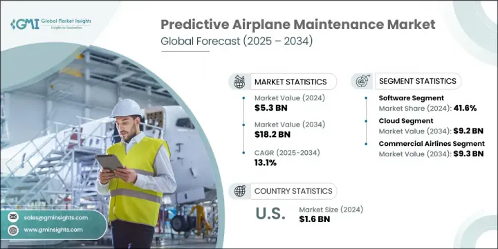 Predictive Airplane Maintenance Market - IMG1