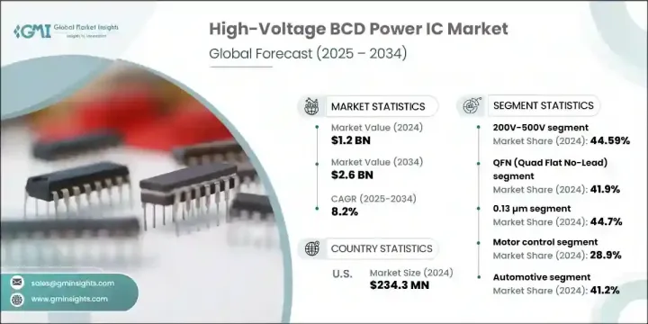 高壓 BCD 電源 IC 市場 - IMG1