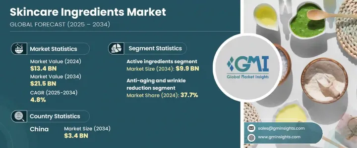 保養品成分市場 - IMG1