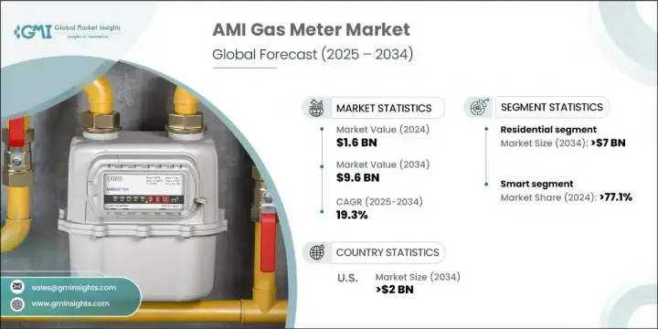AMI 瓦斯表市場 - IMG1
