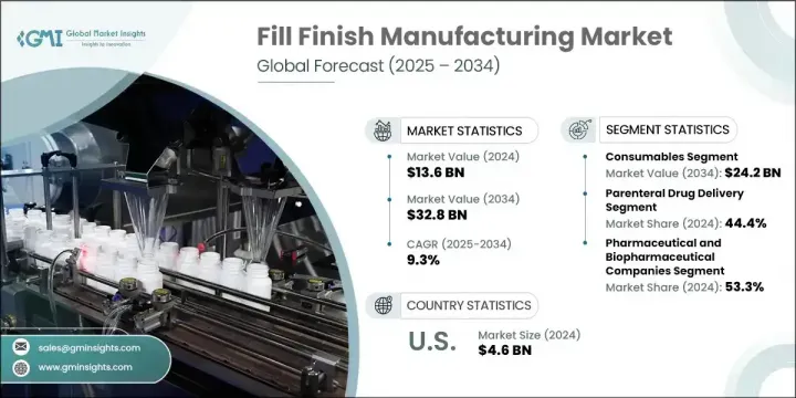 填充飾面製造市場 - IMG1