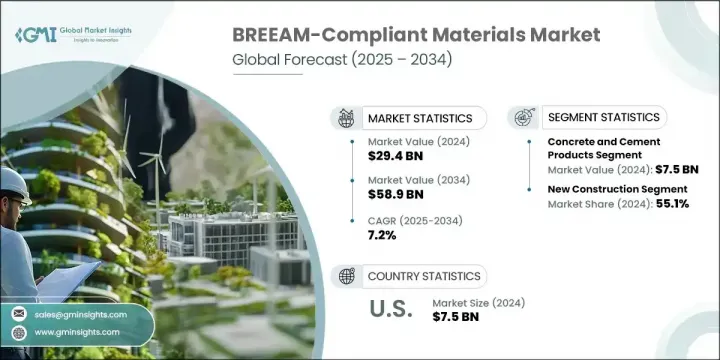 符合 BREEAM 標準的材料市場 - IMG1