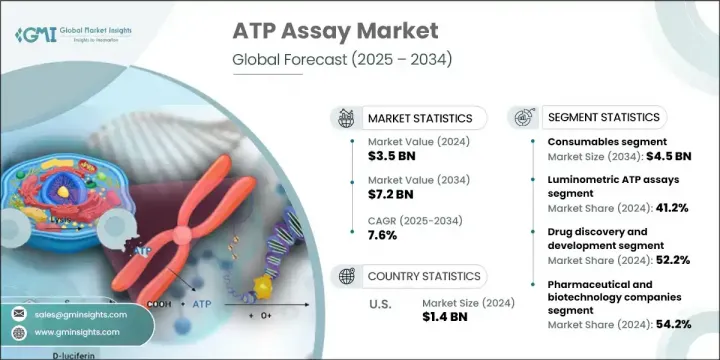 ATP 檢測市場 - IMG1