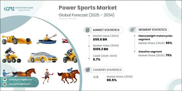 Power Sports Market - IMG1