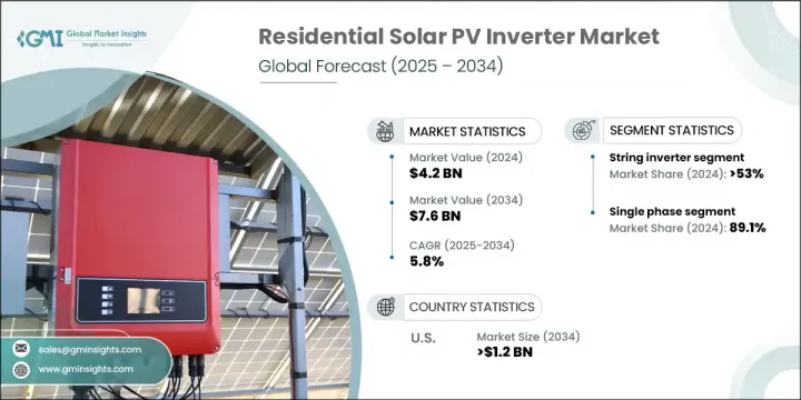 住宅太陽能光電逆變器市場 - IMG1